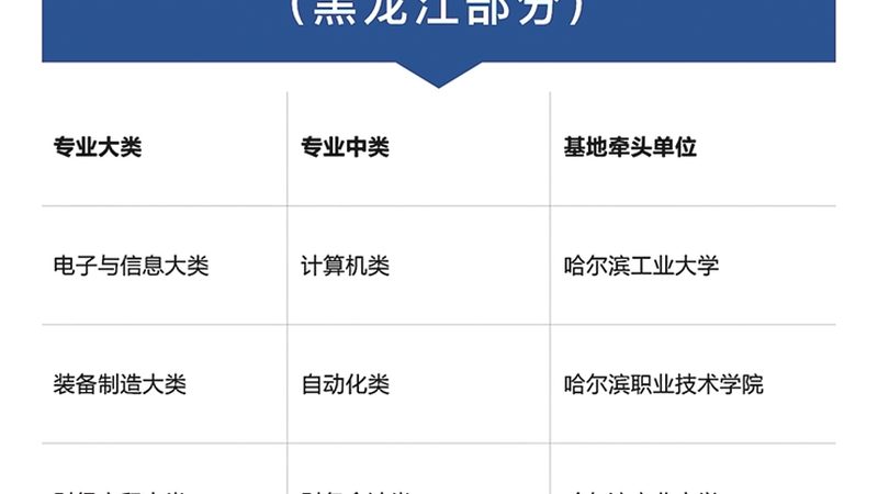 会计培训班零基础怎么选